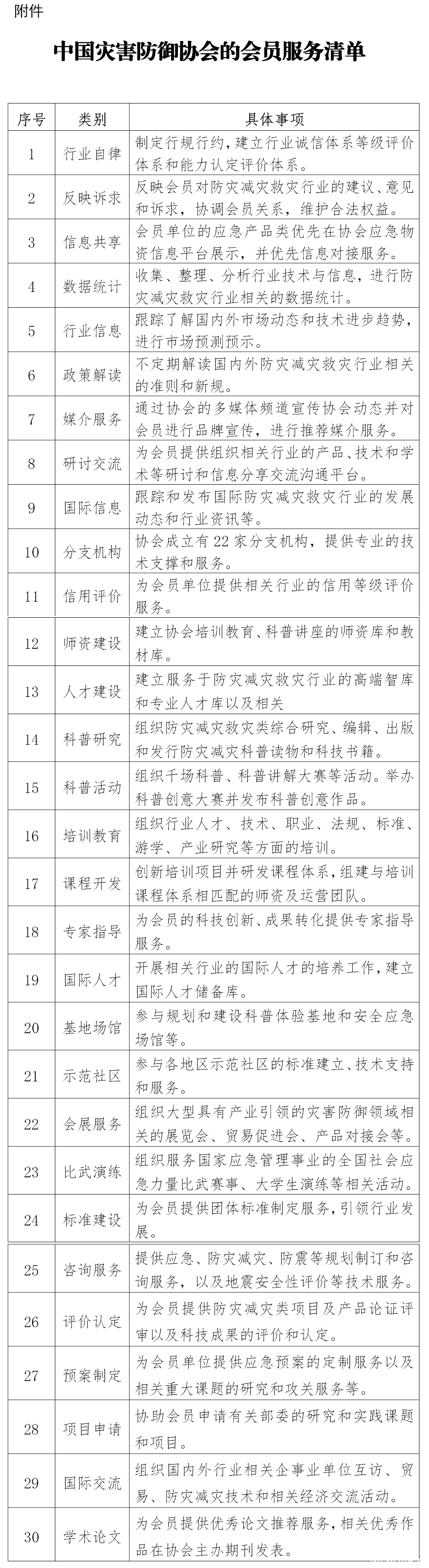 中灾协〔2021〕51号关于印发《taptap账号官网会员服务清单》的通知(2).png