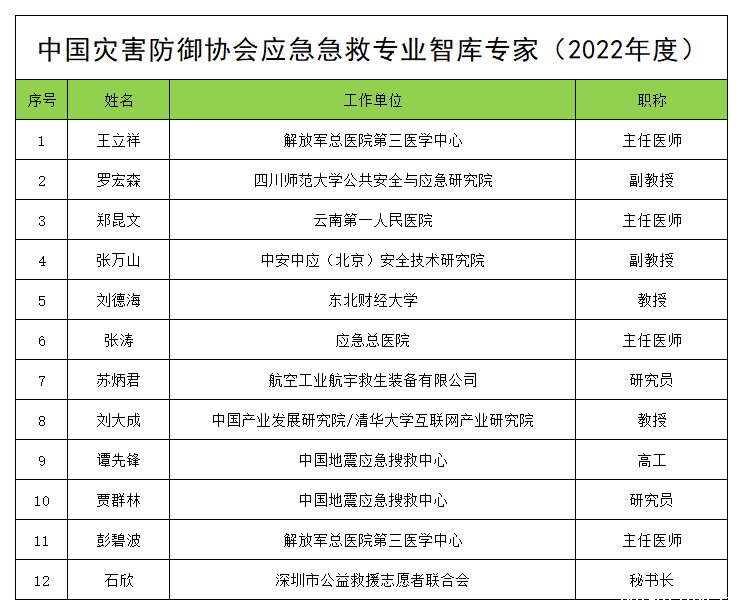 13应急急救.png