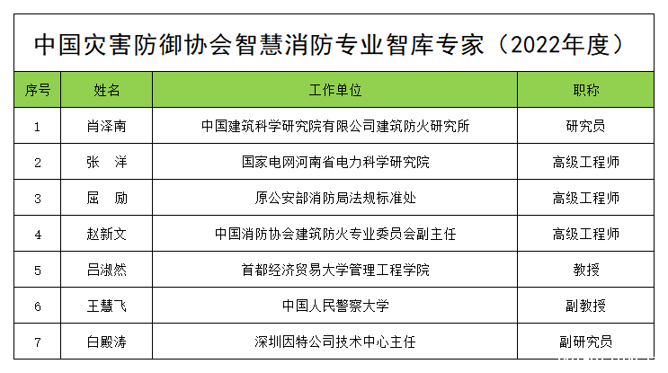 14智慧消防.png