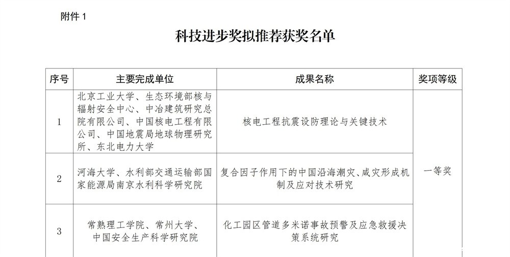 3.青年科学奖拟推荐名单_01.jpg