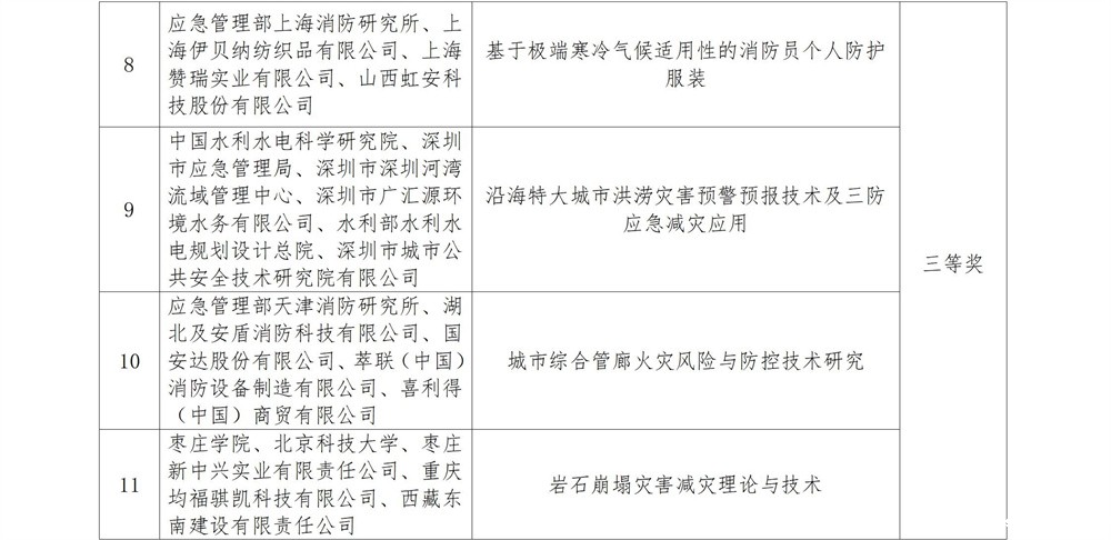 3.青年科学奖拟推荐名单_03.jpg