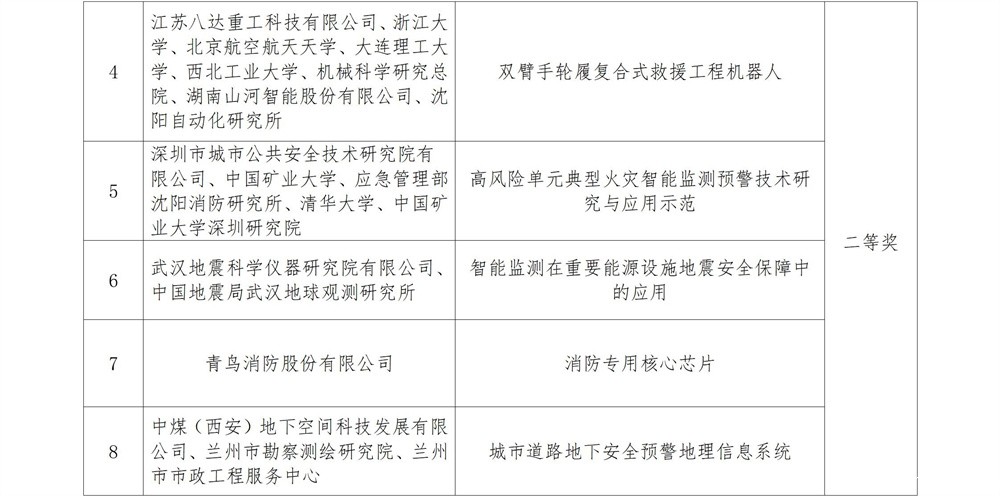 3.青年科学奖拟推荐名单_06.jpg
