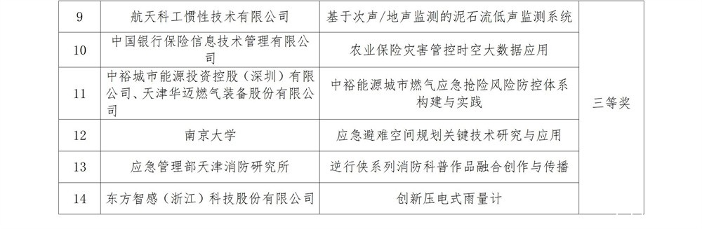 3.青年科学奖拟推荐名单_07.jpg
