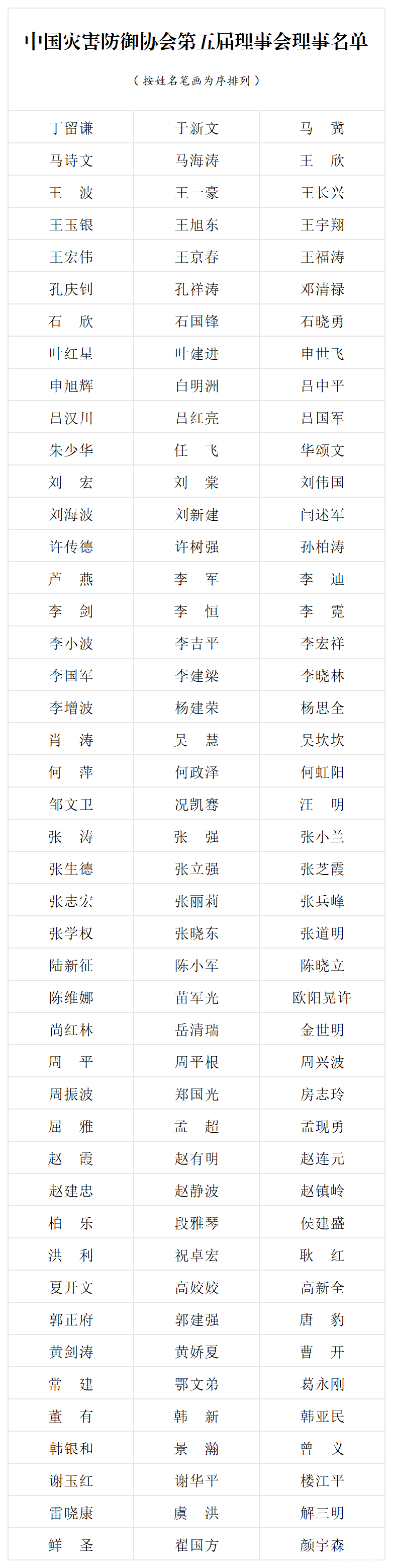 taptap账号官网第五届理事会理事名单_名单表.png