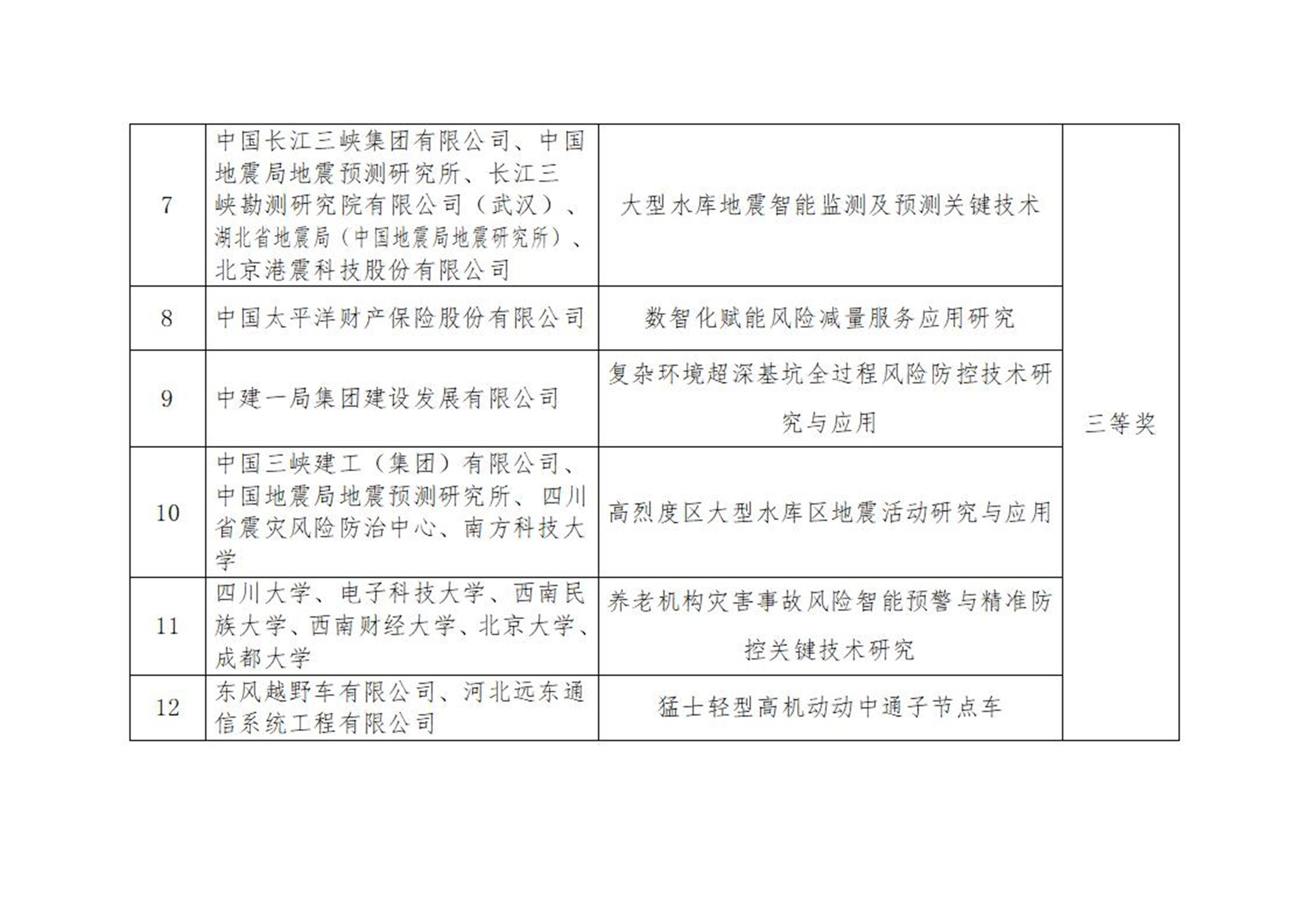 2024年度灾害防御科学技术奖复评结果公示_09.jpg