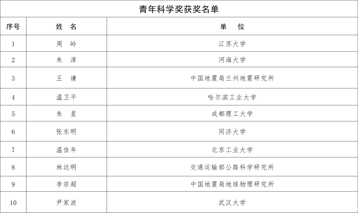 140dcd63f0427d3a28947f5bf5248db.png