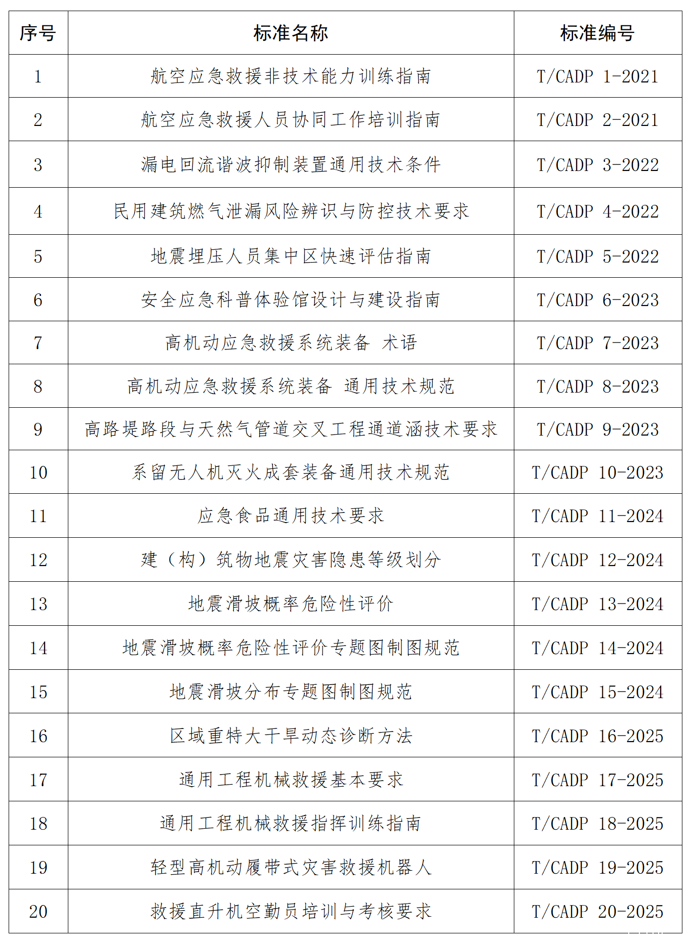 taptap账号官网已发布团体标准清单最终版（截止八月份）_01.png