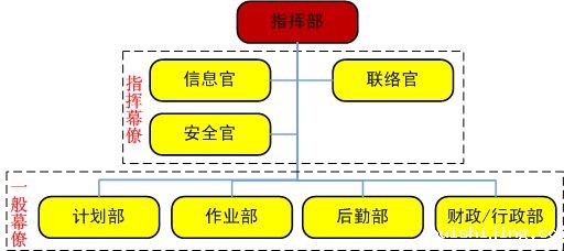 媒体检讨天津爆炸：沟通机制不健全 应急能力欠缺